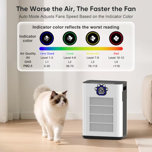 Image of DAYETTE Pet Air Purifier for Home Large Room 3400 Ft, TVOC & PM2.5 Sensors
