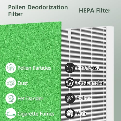 AP-1512HH & 200M Filter Compatible with Coway Airmega AP-1512HH and 200M Air Purifiers, Compared to Part # 3304899, 1 HEPA Filter and 2 Pre-Filters, Green