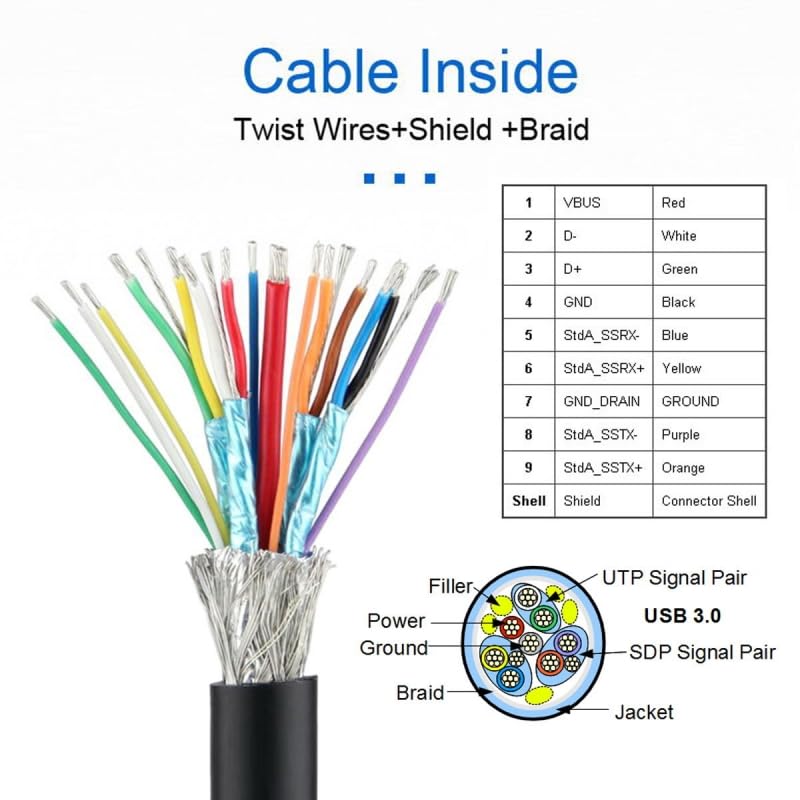 CY Cable USB3.0 Motherboard 19/20Pin to USB-C Type-C Dual Ports Female PCI-E Back Panel 5Gbps Cable - Image 4