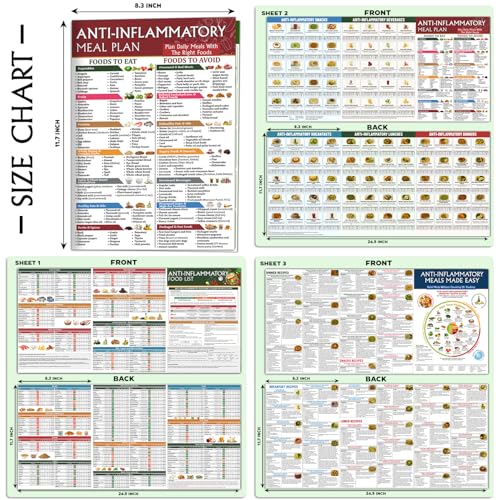 Image of Nonlae Set 3 Anti-Inflammatory Food Charts - Anti Inflammatory Diet for Beginners, Foods to Eat & Avoid, Arthritis Diet Guide, Healthy Grocery & Nutrition Plan, Recipes & Meal Guide
