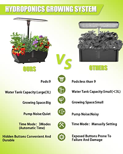 9 Pods Hydroponics Growing System, MYTOL Herb Garden Kit Indoor With 24W 96 LED Grow Light, Smart Quiet Automatic Water Pump, Automatic Timer, Height & Angle Adjustable for Vegetables, Flowers, Fruits - Image 4