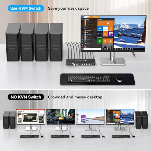 Image of HDMI KVM Switch 1 Monitor 4 Computers 8K 60Hz KVM Switches 4 Port for 4PCs Share 1 Monitor and Four USB Devices Like Keyboard Mouse Printer etc. Includes Accessories - 8K