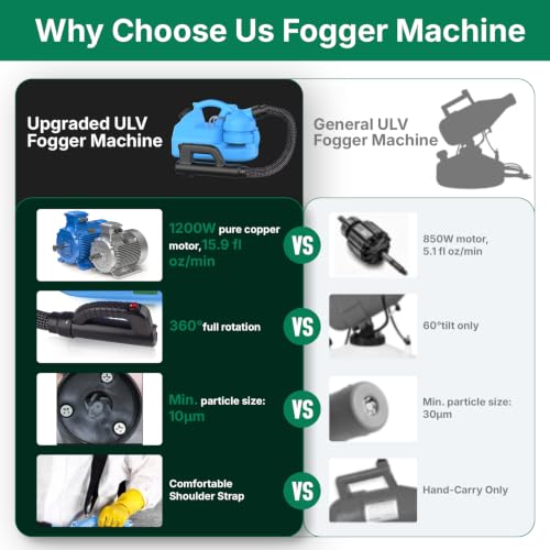 Image of SWANSOFT 7L(1.85 Gallon) ULV Fogger Machine, Electric Atomizer Sprayer, Portable Foggers Machine for Home Indoor