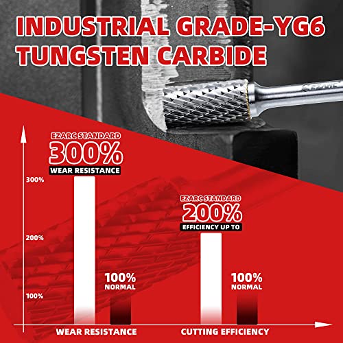EZARC SA-5 Tungsten Carbide Burr with 1/4Shank - Double Cut Rotary File Cylinder Shape Cutting Burrs Die Grinder Bit for Steel Metal Working, Polishing and Engraving - Image 2