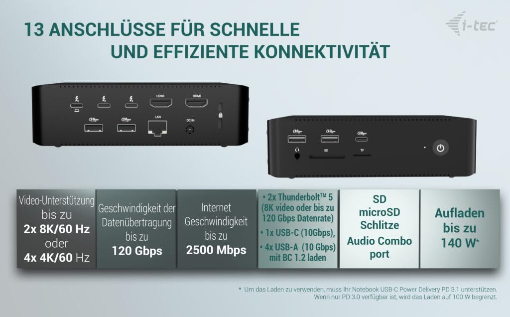 i-tec I-TEC Thunderbolt 5 Quattro Display Dock DS 2xTB5 2xHDMI 1x2.5GLAN 1xAudio/Mic 1xUSB-C Gen2 4xUSB-A Gen2 SD+TF Carte mère PD 140W KL TB5QUATTRODOCKPD