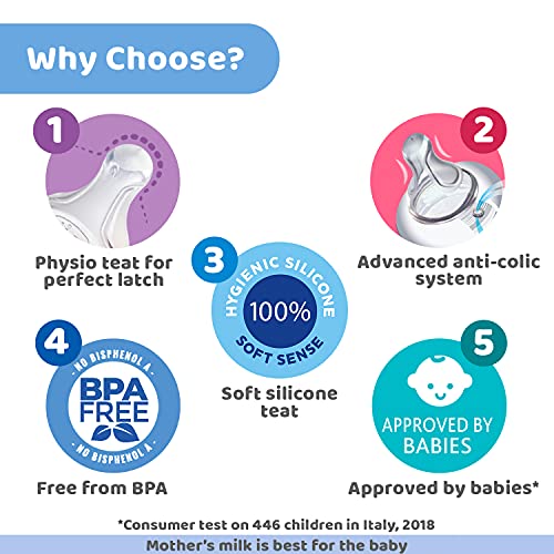 Image of Chicco Well-Being 250ml Baby Coloured Feeding Bottle, Advanced Anti-Colic System, BPA Free, Hygienic Silicone Teat, Milk Bottle for Babies & Toddlers (Pink)