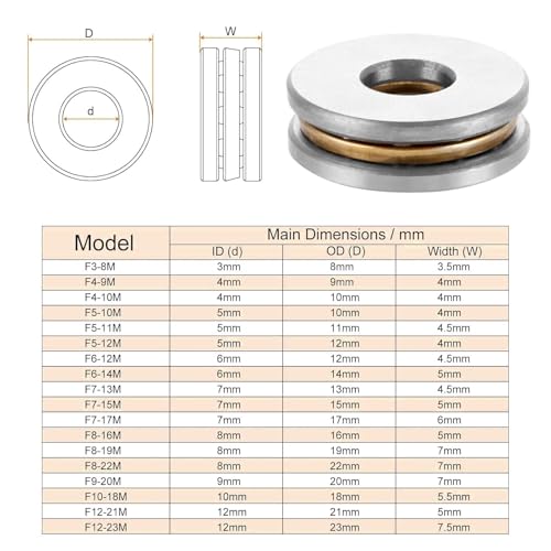 LOLYSIC 20 Stück F8-22M Miniatur Schubkraft Axialkugellager, Kugellager 8 mm x 22 mm x 7 mm, Druckkugellager Dicke Chromstahlband Unterlegscheiben für Maschinenbau, Förderanlagen, Industrieanwendungen