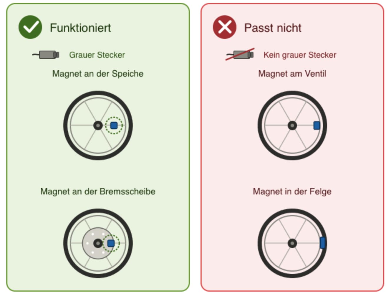 für Bosch Smart System BES3 Gen4 E-Bike Tuning Chip mit App (Nicht Felgen/Ventilmagnet) eBike