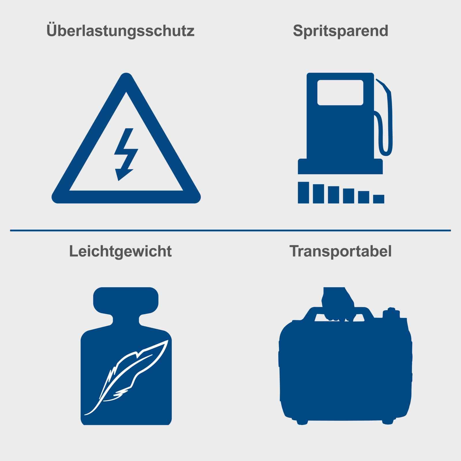 Scheppach Inverter Benzin Stromerzeuger SG3500i Stromgenerator Notstromaggregat | mit Invertertechnik für sensibler Elektronik | 3500W | Steckdosen 2x230V / 2xUSB Typ A / 1x12V DC | 66 dB Lautstärke
