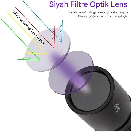 30W UV Işık Feneri, 365nm Profesyonel Güçlü, USB-C Şarjlı, Plastik Gövde, Su Dayanıklı, Para Kontrol ve Kamp için, 15x5x3 cm [Enerji Sınıfı A++]