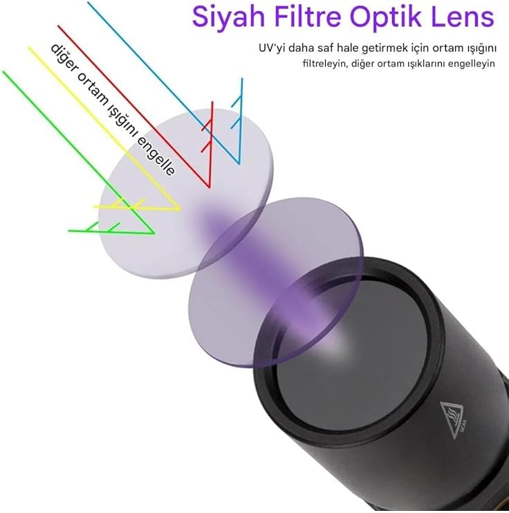 30W UV Işık Feneri, 365nm Profesyonel Güçlü, USB-C Şarjlı, Plastik Gövde, Su Dayanıklı, Para Kontrol ve Kamp için, 15x5x3 cm [Enerji Sınıfı A++]
