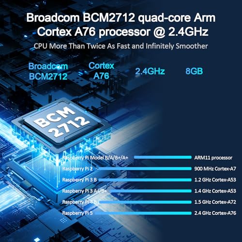 Vemico Raspberry Pi 5 Kit 8GB RAM with Active Cooler, Pi 5 27W 5.1V5A PD Type-C Power Supply, Raspberry Pi 5 8GB Single Board and Screwdriver Included - Image 4
