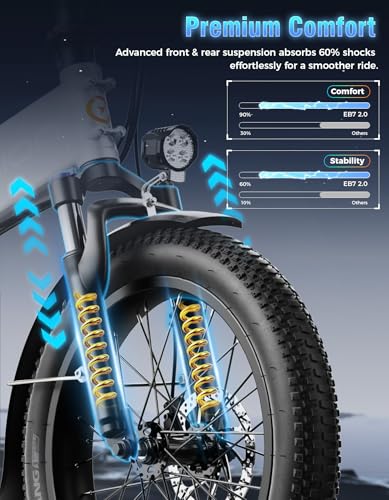 Jasion EB7 20″ Foldable Electric Bike Fat Tire for Adults, 1200W Peak, 48V Removable UL-Certified Battery, 28MPH 55 Mi Range Commuter Electric Bike with Dual Suspension for City,Beach,Snow,Mountain