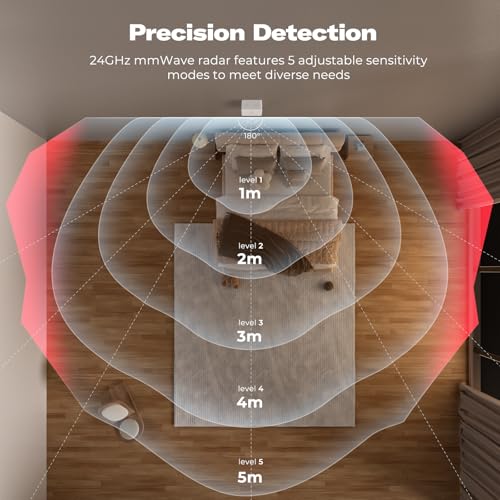 Image of THIRDREALITY Presence Sensor R2,24GHz mmWave Radar,Adjustable Sensitivity,Zigbee Hub Required,Battery Powered,Support Home Assistant,SmartThings,Homey or Echo Devices with Built-in Zigbee hub