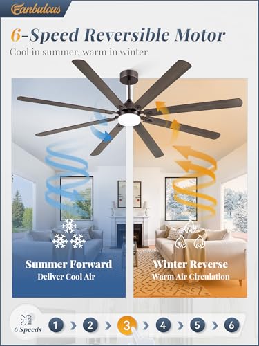 Image of Fanbulous 84 Inch Outdoor Ceiling Fans with Lights,Oil Bronze