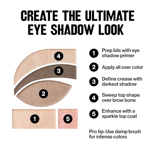 Revlon PhotoReady Eye Contour Kit Neutral Palette, Impressionist, 0.1 oz | Versatile eyeshadow palette includes a primer, 3 high pigment shadows, & a shimmer top coat to create dimensional eye makeup. - image 6