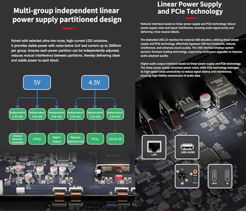 Image of Gustard S26 Dedicated Music Server - Ultra-Low Latency Audio Processing System and Playback System Airplay UpnP Roon 32bit 768kHz DSD512 (Silver)