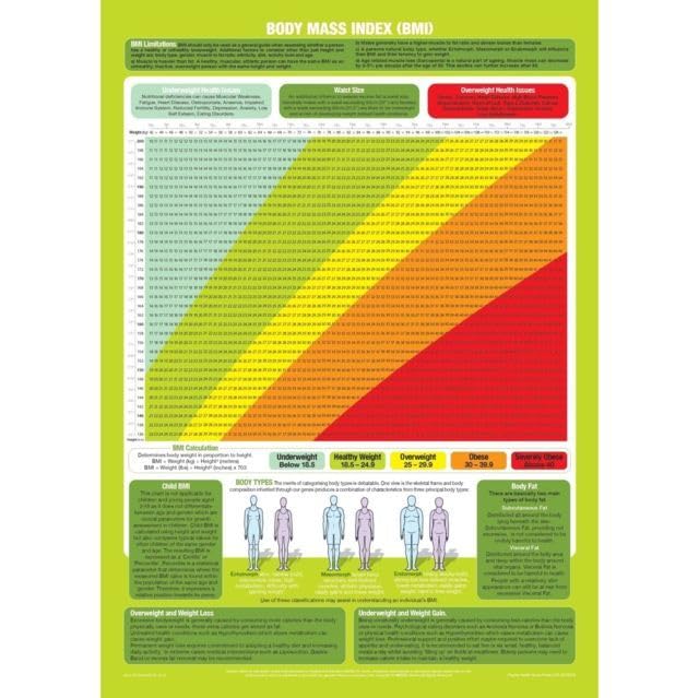 BMI Poster, Body Mass Index Chart Printed On Tough Poly-Paper (A3 Poly ...