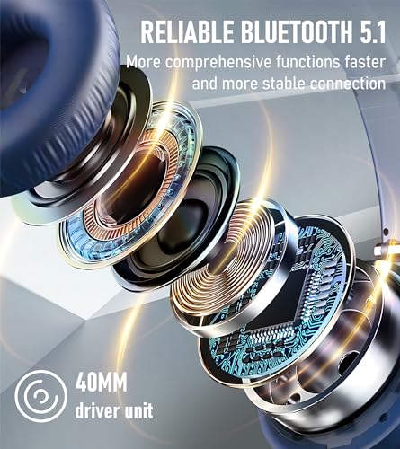 Lankey Sound Bluetooth Kopfhörer Over-Ear,70 Std Kopfhörer Kabellos Bluetooth,Kabellose Kopfhörer mit 3 Eq-Modi,HiFi-Stereo,Eingebautem Hd-Mikrofon,Kopfhörer Bluetooth füR Handys/Ipad/Laptops/Pc – Bild 6