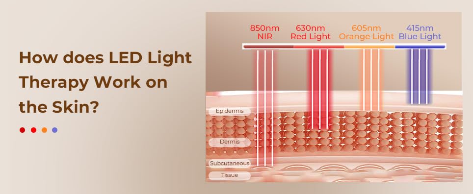 LED FACE MASK, STELLALUME LED FACE AND NECK MASK, OSSIGENO, 696 LEDS WITH 4 LIGHTS, AT-HOME CELLULAR REJUVENATION - Image 2