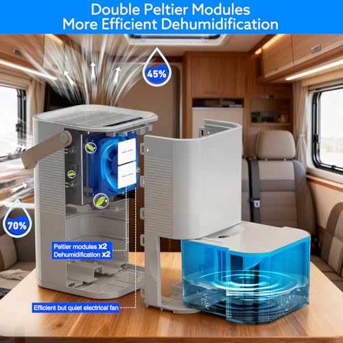 Image of Litever Dehumidifier Dual Core Small Quiet for Bathroom RV Bedroom | Portable, Auto Shut OFF, 57OZ Water Tank. Delay-Off Timer and Ambient Light. Perfect for Small Basement RV Camper Closet