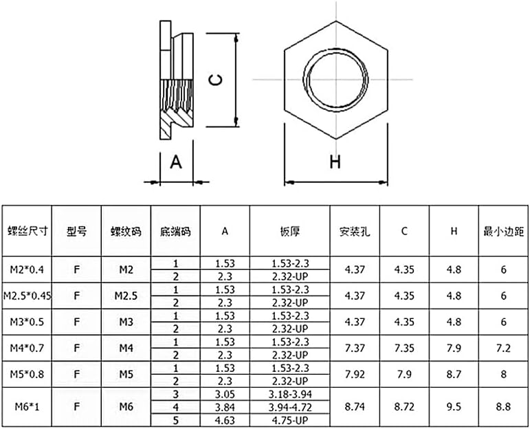 m2 m2.5 m3 m4 m5 m6 Self clinching flush nut, 304 stainless steel flush nuts, pem unified self-clinching insert nut - (Size: 100pcs F-M5-1)
