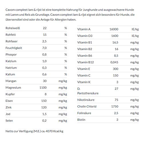 Cavom Lamm und Reis 20 kg