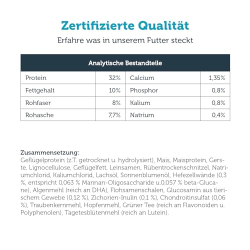 MERAVITAL Weight Control (3kg), Hundetrockenfutter, Diätfutter für Hunde jeder Größe, zur Gewichtsreduktion & Erhalt des Idealgewichts