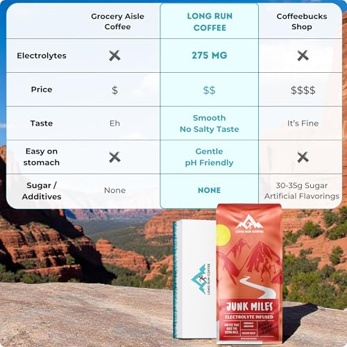 Image of Long Run Coffee - Hydrating Coffee with Electrolytes - All Natural Energy + Hydration + Recovery for Athletes - Stomach Friendly Electrolyte Coffee for Runners (5 lb, Medium Roast)