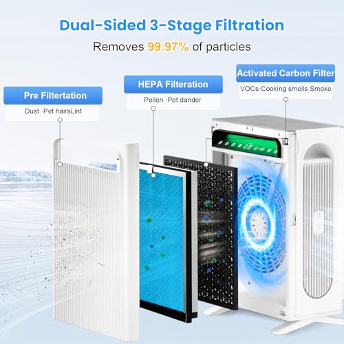 Image of 4 Pack APH4000 Replacement Filter Compatible with KNKA APH4000 Air Purifier | 3-in-1 HEPA and Activated Carbon Filter for Home Large Room - Blue