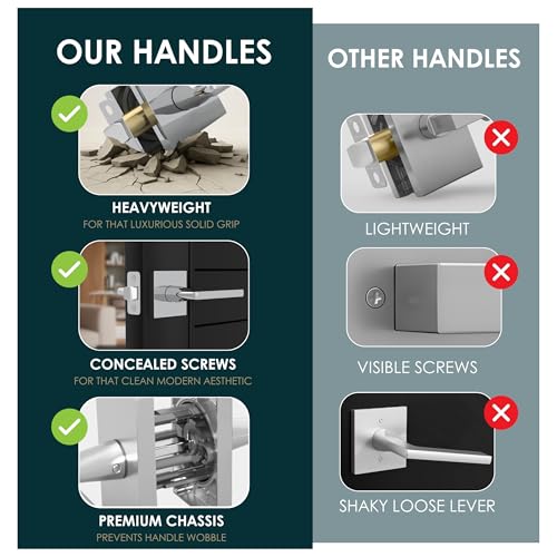 Image of Mega Handles Prime Passage Lever Door Handle for Closet or French Doors, Single Side Door Levers, Fits All Standard Door Sizes, Covered Screws Included - Polished Chrome (1 Pack) 5 inch