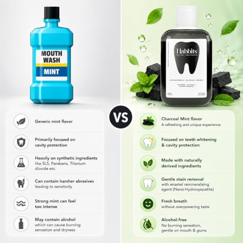 Image of Habbits Charcoal Mouthwash - 250ml | Teeth Whitening & Stain Remover Mouth Wash Liquid | Oral Care, Sensitivity Relief, Fresh Breath, Anti-Cavity & Gum Protection | Alcohol-Free | n-HAP & Spearmint