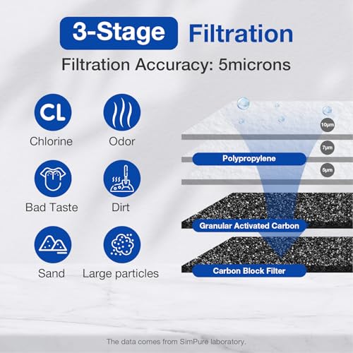 image for SimPure Whole House Water Filter System, 3 Stages Clear Home Water Pre