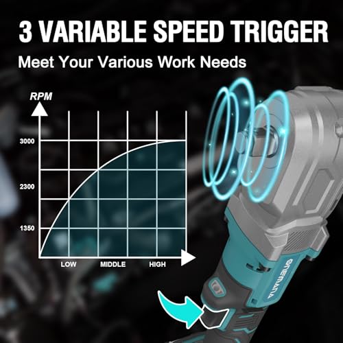 ONEMANA 20V Cordless Right Angle