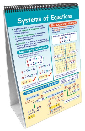 Image of NewPath Learning Math Curriculum Mastery Flip Chart Set, Grade 8-10