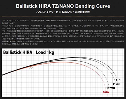 Amazon | ヤマガブランクス(YAMAGA Blanks) Ballistick HIRA 107M TZ 