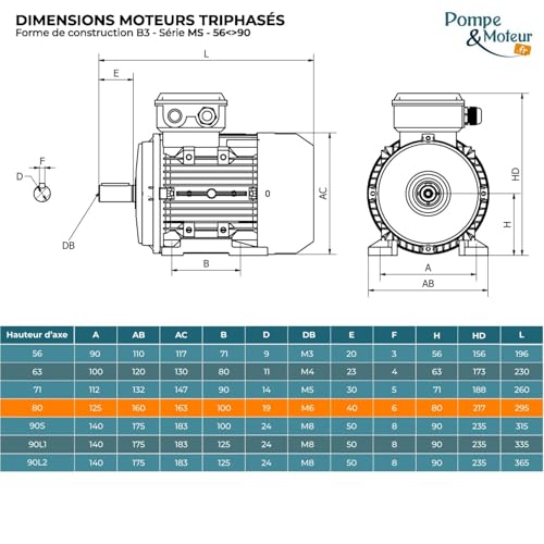Moteur triphasé 230/400 V pour remplacer motorisation d'atelier 2 Cv B3 - 3