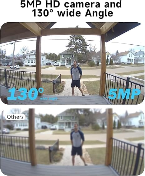 Comparison of 5MP HD 130 degree wide angle view versus a narrower, less clear view labeled 'Others'