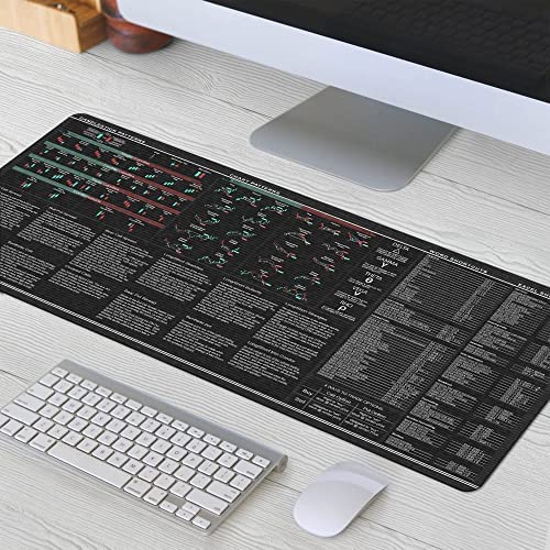 Image of Word Excel Shortcuts Candlesticks Reversal Indicators, Chart Patterns, Stock Market Day Trader Crypto Gift Trader Investor Gift Mouse Mat Large Gaming Pad for Mouse and Keyboard Mouse Mat Pad KMH