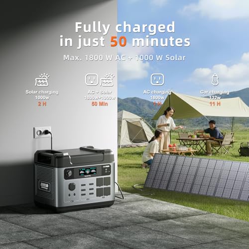 OUKITEL P2001 Pro 3200W/2048Wh Power Station With 200W Solar Panel - Image 5