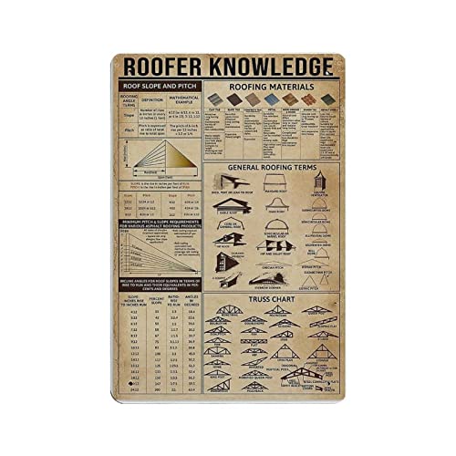 Roofer Slope Knowledge Póster de metal con diseño de lata, placa de pared decorativa, cartel retro vintage, pintura de hierro, cartel de aluminio para decoración del hogar, bar, tienda, hombres, cue