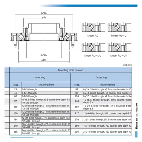 Roulements à rouleaux croisés RU42 UU CC0 de haute précision - 4