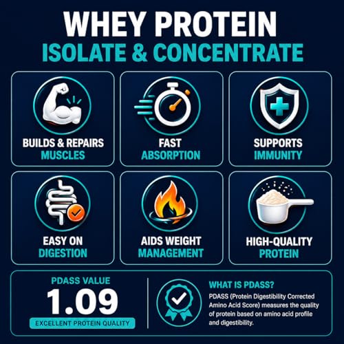 Image of Ignite Whey Protein Powder 1kg | 25g Protein + 3g Creatine Per Serving | Blend of Whey Isolate & Concentrate | 5X Digestive Enzymes | Low Carb, Fast Absorbing | NABL Lab Tested | Unflavoured