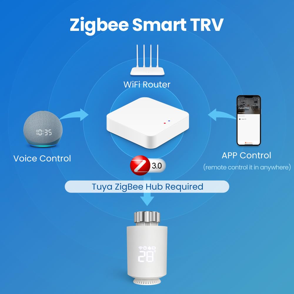 ZigBee Smart Radiator Valve, 1/2/3 pezzi, Smart TRV, valvola termostato termostato, termostato intelligente per radiatore, supporta il controllo remoto delle app e il controllo vocale vivavoce