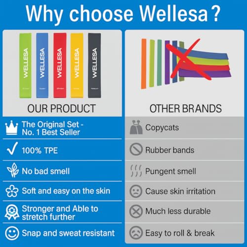 Image of WELLESA Mini Loop Resistance Bands Set of 5 for Men & Women