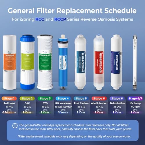 Image of iSpring FT15-N NSF Certified 5th Stage Inline Post Carbon Water Filter, Replacement Cartridge with 1 /4 inch Quick Connect for Refrigerator, Ice Maker, RO Reverse Osmosis Water Filtration System