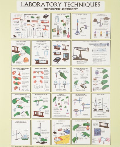 Image of Fischer 2028-10 Vinyl Laboratory Technique Chart, 36 inch Width, 44 inch Height