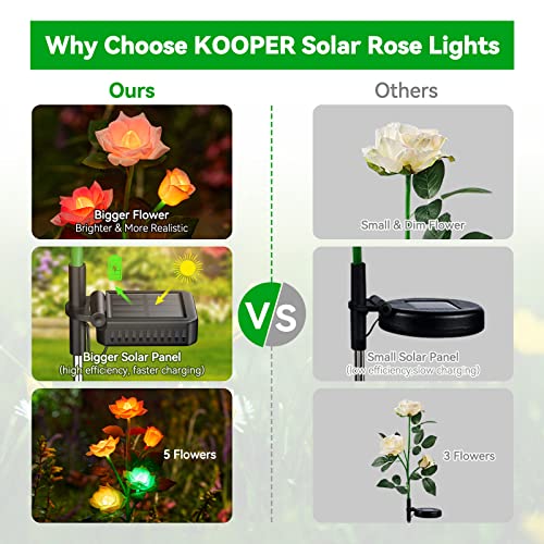 Kooper Solar Garden Lights Outdoor Waterproof, 4Pack Solar Outdoor Lights With 20 More Realistic Rose Flower, 7-Color Changing Outdoor Solar Lights For Outside Yard Garden Decor, Bigger Solar Panel #TOP4