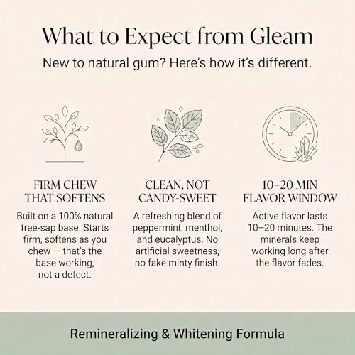 Gleam Remineralizing Gum, Nano-Hydroxyapatite + Xylitol, Made in USA, 60ct - image 6