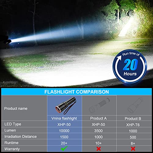 Vnina Flashlights High Lumens Rechargeable, 10000 Lumen Xhp50 Super Bright Led Flashlight, Powerful Tactical Flashlights With 4 Modes, Zoomable, Waterproof, 20H Runtime For Camping Emergencies, 6.1In #TOP2